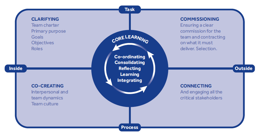 Coaching_Insight-6_Figure-1_834x437